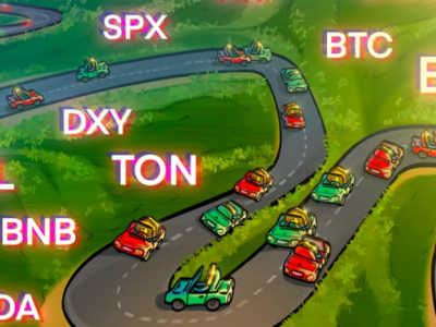 Price Analysis on September 2: SPX, DXY, BTC, ETH, BNB, SOL, XRP, DOGE, TON, ADA