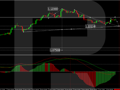 EUR/USD remains neutral ahead of US jobs data