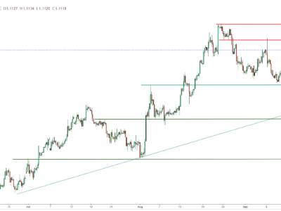 Expectations of a Fed rate cut increase, EUR/USD bulls head towards 1.12